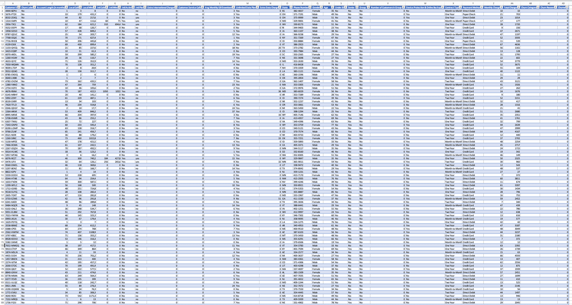 Dashboard de Churn de Clientes en Excel - Vista General