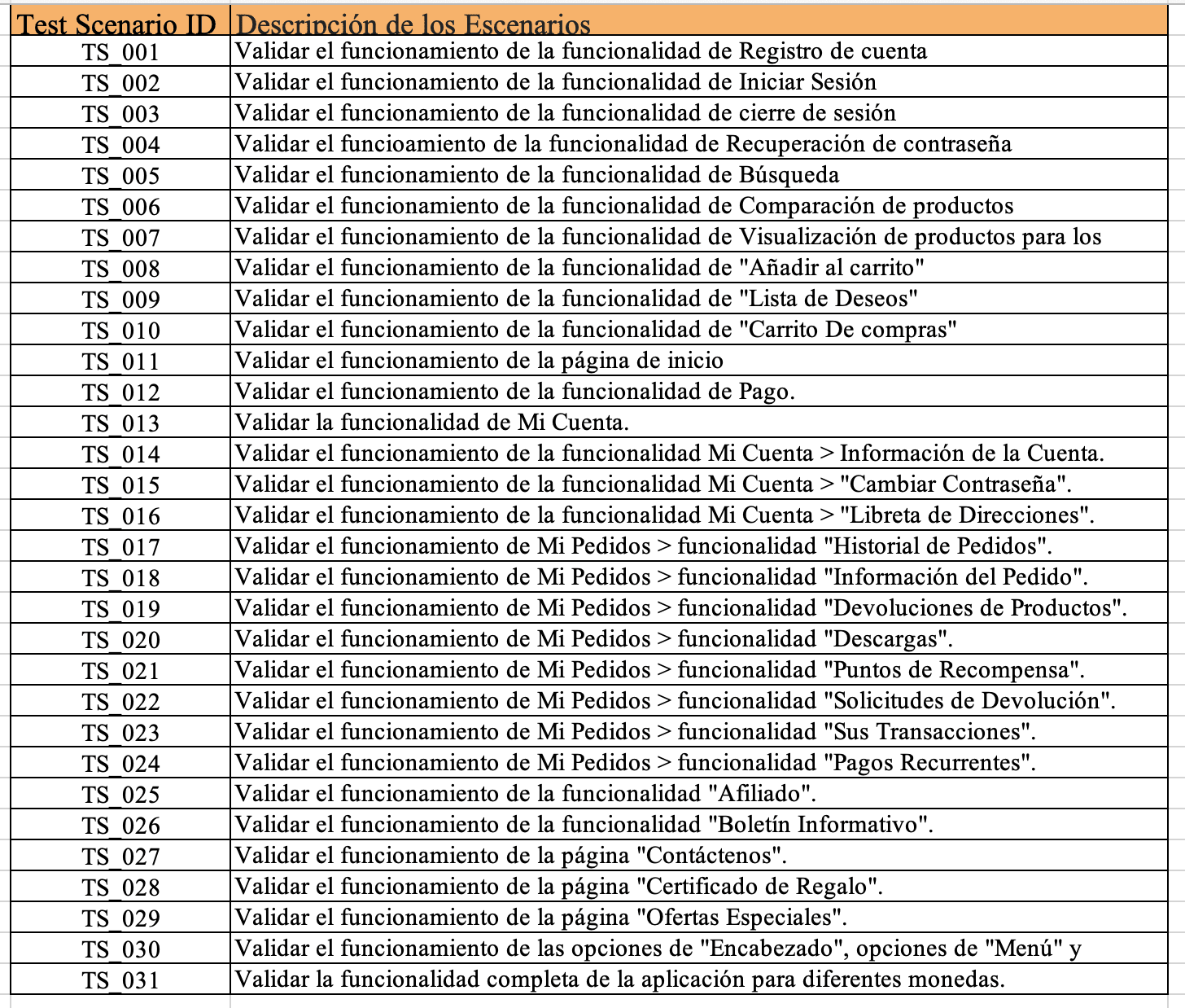 Escenarios de prueba OpenCart