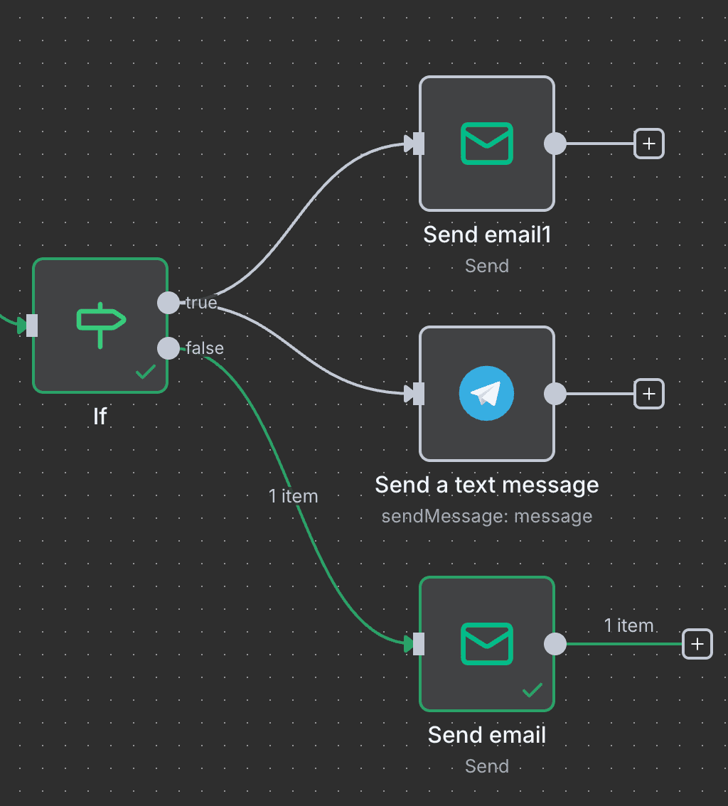 flujo completo en n8n