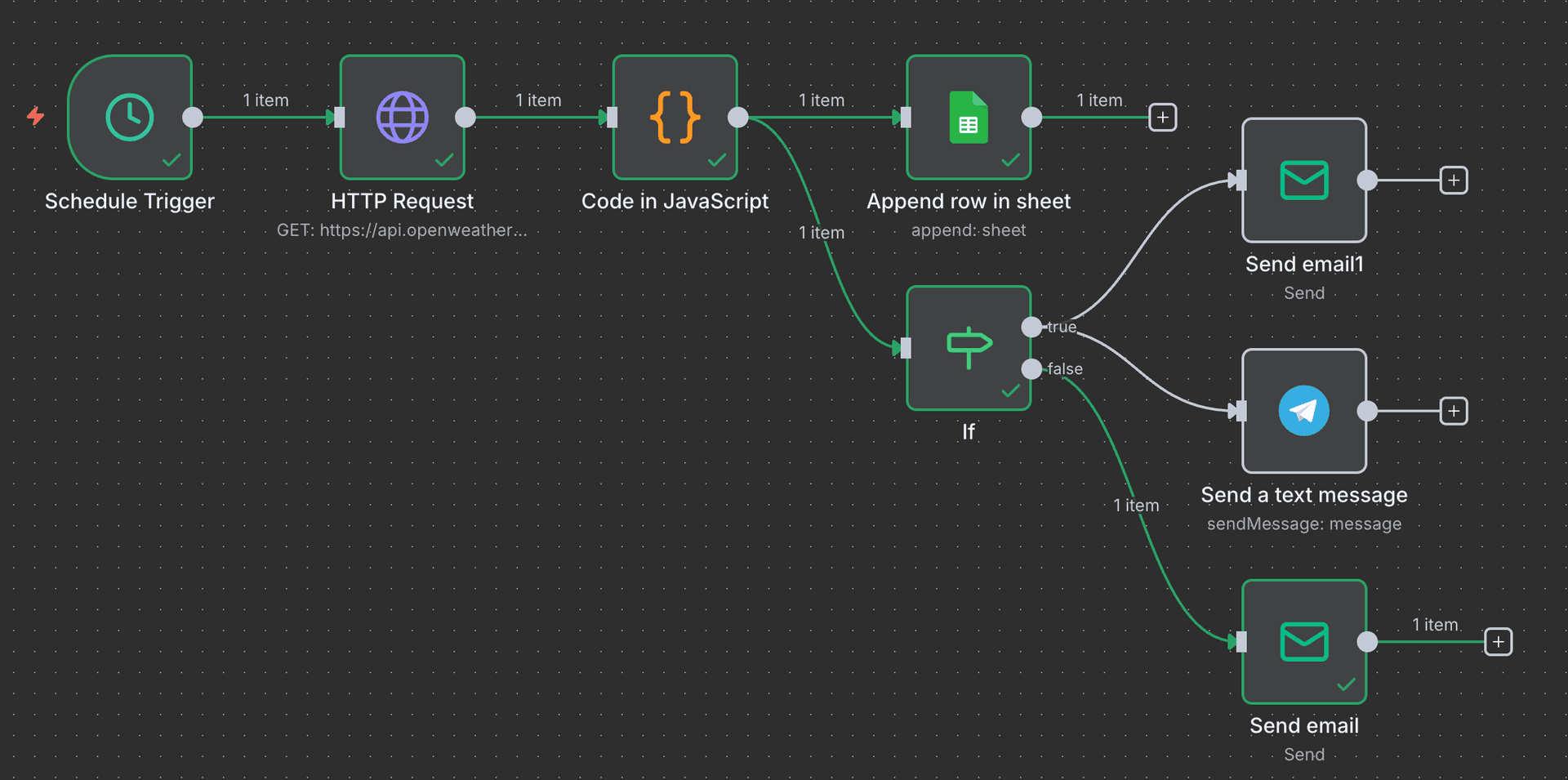 flujo completo en n8n